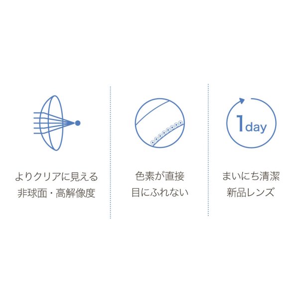 画像11: 【90°乱視対応!】ワンデーアイレリアルUVトーリック 30枚(10枚入×3箱) (11)