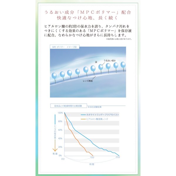 画像2: 【送料無料】ネオサイトワンデーアクアモイスト　30枚入り　6箱セット (2)