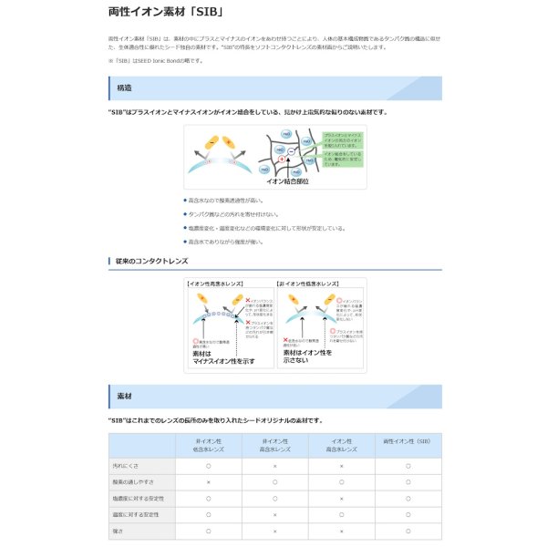 画像14: シード ワンデーピュア ビューサポート 32枚入 6箱セット(左右3箱ずつ) <SEED 1day Pure ViewSupport/加入度数+0.50/近くを見続ける目をサポート/毎日がんばる現代人の瞳に> (14)