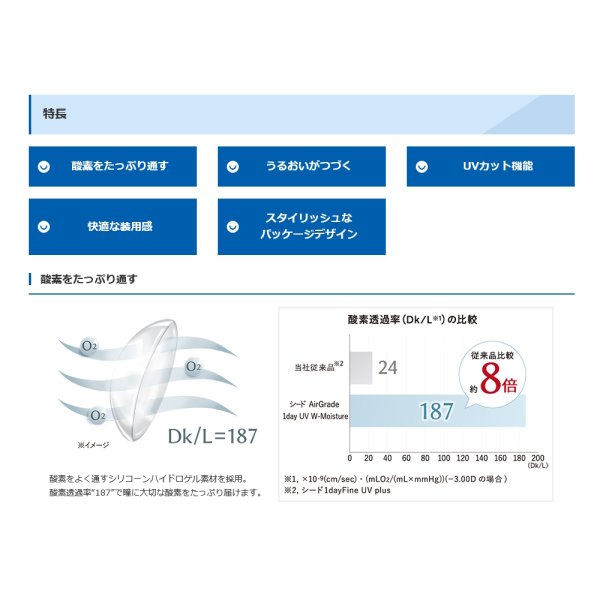 画像8: シード　エアグレード ワンデー UV ダブルモイスチャー 30枚入 12箱セット（左右6箱ずつ） ＜SEED AirGrade 1day UV W-Moisture／両目180日分＞ (8)