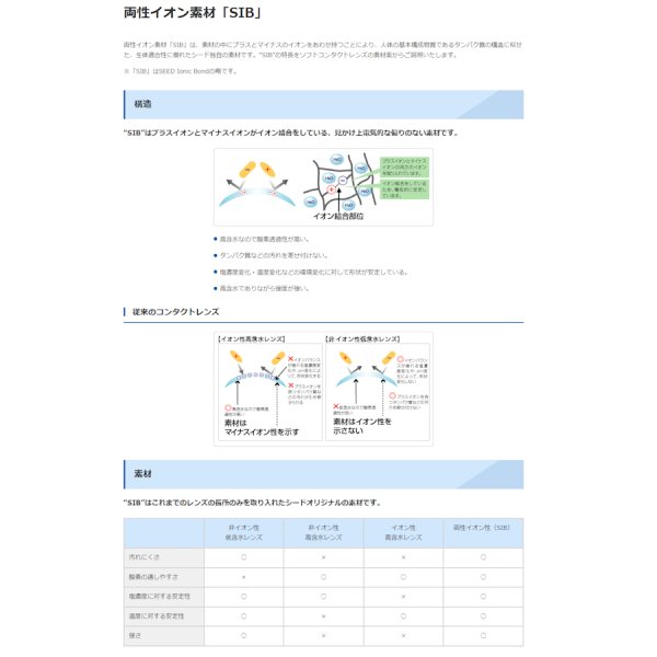 画像5: シード 2ウィークピュア うるおいプラス トーリック 6枚入り 2箱セット(左右1箱ずつ)<両目約3ヶ月分/2week Pure up toric/乱視用/Astigmatism/2週間交換型> (5)