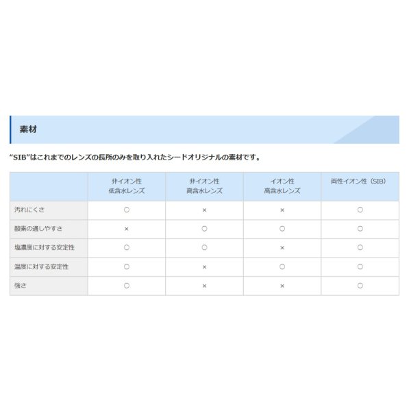 画像8: 【強度数・特注度数】シード 2ウィークピュア うるおいプラス 6枚入り 8箱セット(左右4箱ずつ)<+5.00〜+10.00/-17.00〜-24.00/カスタムメイド/強度近視/強度遠視 > (8)