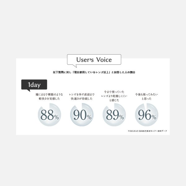 画像6: シード　エアグレード ワンデー UV ダブルモイスチャー 30枚入 12箱セット（左右6箱ずつ） ＜SEED AirGrade 1day UV W-Moisture／両目180日分＞ (6)