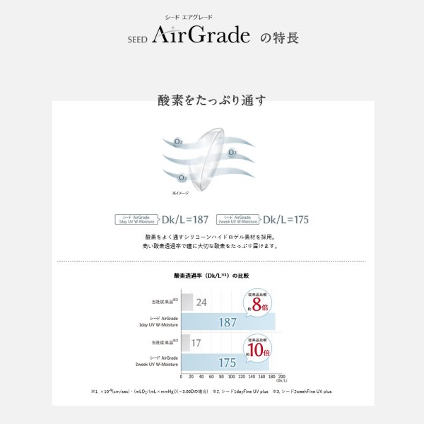 画像2: シード　エアグレード ワンデー UV ダブルモイスチャー 30枚入 12箱セット（左右6箱ずつ） ＜SEED AirGrade 1day UV W-Moisture／両目180日分＞ (2)