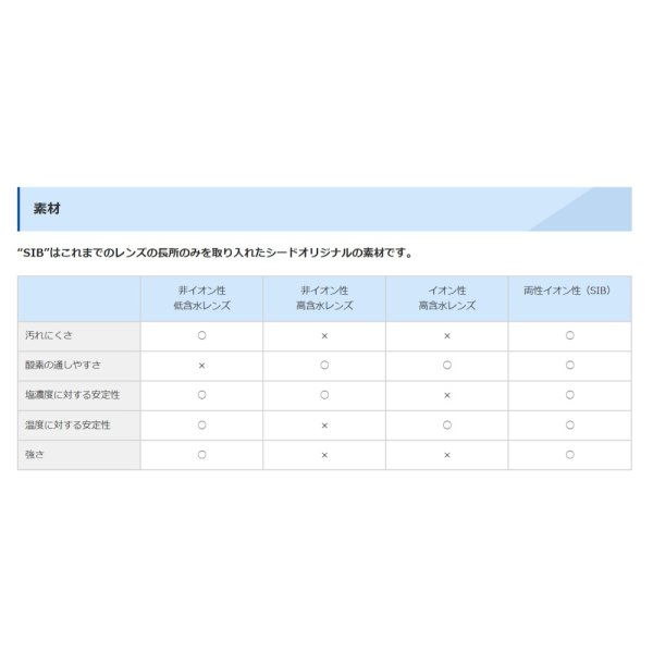 画像8: シード 2ウィークピュア マルチステージ(遠近両用)  6枚入 6箱セット(左右3箱ずつ) +ケア用品付き (8)