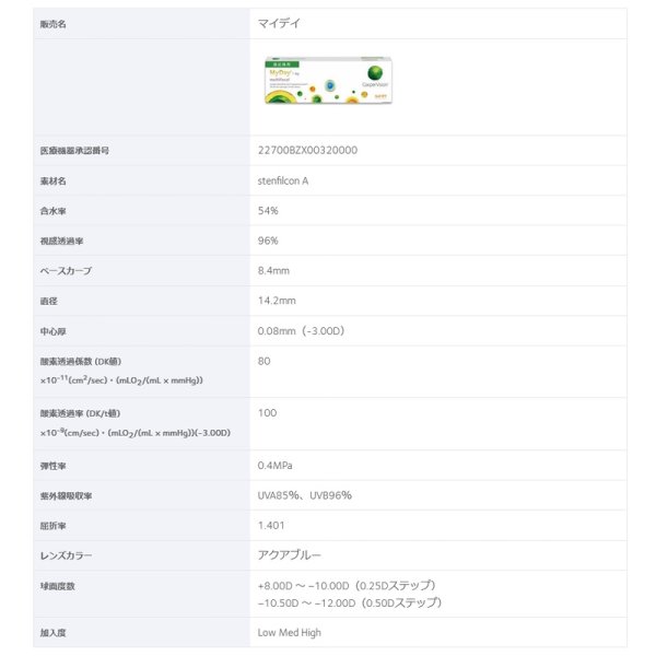 画像5: クーパービジョン マイデイ マルチフォーカル 30枚入 6箱セット(左右3箱ずつ) <1日使い捨て/遠近両用/加入度数+1.25、+1.75、+2.50/CooperVision myday 1day multifocal> (5)