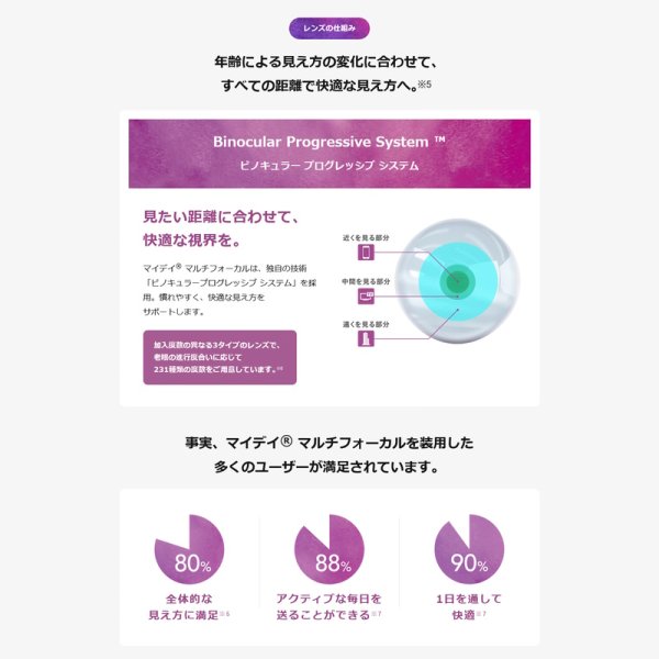 画像3: クーパービジョン マイデイ マルチフォーカル 30枚入 6箱セット(左右3箱ずつ) <1日使い捨て/遠近両用/加入度数+1.25、+1.75、+2.50/CooperVision myday 1day multifocal> (3)