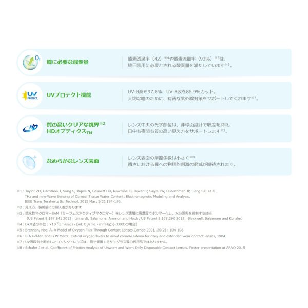 画像5: ボシュロム バイオトゥルーワンデー 30枚入り 6箱セット（左右3箱ずつ）＜BAUSCH+LOMB／Bio true ／ワンデー コンタクトレンズ＞ (5)