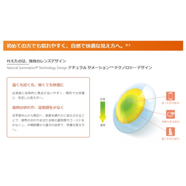 画像3: クーパービジョン プロクリアワンデーマルチフォーカル 30枚入 2箱セット(左右1箱ずつ) <1日使い捨て/遠近両用/加入度数+1.50/CooperVision Proclear 1day multifocal> (3)