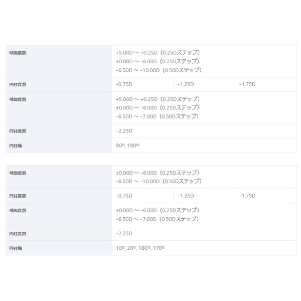 画像6: クーパービジョン 2ウィーク バイオフィニティ トーリック 6枚入 1箱<CooperVision Biofinity Toric/2週間使い捨てタイプ/乱視用/両目約1.5ヶ月分/Astigmatism> (6)