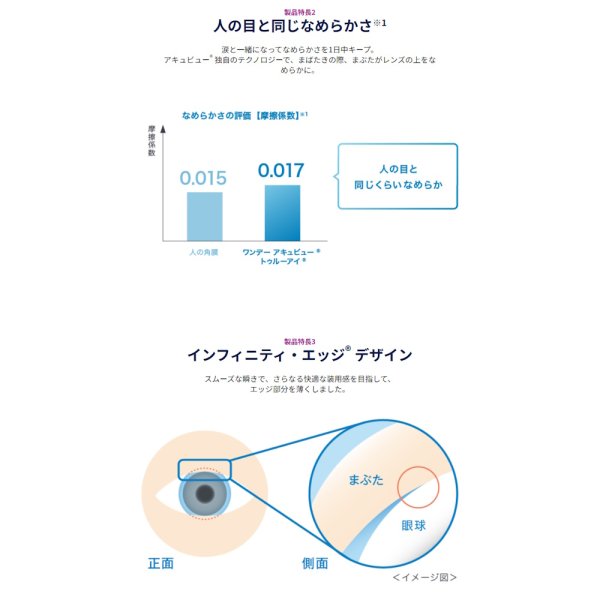 画像5: ジョンソン ワンデー アキュビュー トゥルーアイ　90枚×4箱(30枚入12箱)セット (5)