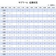 画像2: 【メール便配送・6月末迄限定価格】アイミー サプリーム 2枚セット 【在庫限り】＜メーカー販売終了品／サイズ8.8のみ／aime supreme／ハードコンタクトレンズ＞ (2)