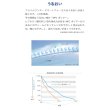 画像8: 【お試し用】アイレ プライムワンデー　スマートフォーカス  5枚入り　2箱セット（左右1箱ずつ）＜Aire Prime 1day SMART FOCUS／遠近両用／初めての方に／加入度数+0.50／高含水レンズ＞ (8)