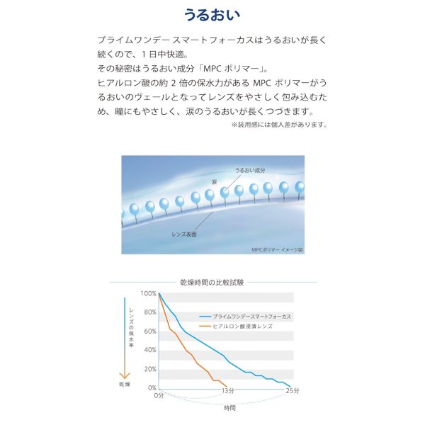 画像8: アイレ プライムワンデー　スマートフォーカス  30枚入り　6箱セット（左右3箱ずつ）＜Aire Prime 1day SMART FOCUS／遠近両用／初めての方に／加入度数+0.50／高含水レンズ＞ (8)