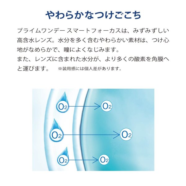 画像7: アイレ プライムワンデー　スマートフォーカス  30枚入り　6箱セット（左右3箱ずつ）＜Aire Prime 1day SMART FOCUS／遠近両用／初めての方に／加入度数+0.50／高含水レンズ＞ (7)