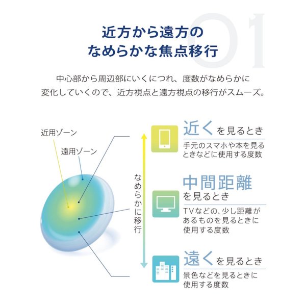画像5: 【お試し用】アイレ プライムワンデー　スマートフォーカス  5枚入り　1箱＜Aire Prime 1day SMART FOCUS／遠近両用／初めての方に／加入度数+0.50／高含水レンズ＞ (5)