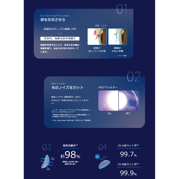 画像3: ワンデー アキュビュー オアシス MAX 30枚入 1箱＜ジョンソン・エンド・ジョンソン／近視用／遠視用／オアシス マックス＞ (3)