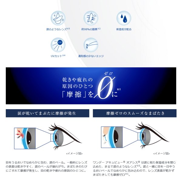 画像2: ジョンソン ワンデーアキュビューオアシス 90枚入り 4箱セット (2)