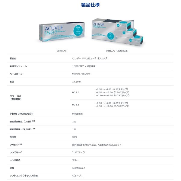画像4: ジョンソン ワンデーアキュビューオアシス　3箱(90枚パック1箱) (4)