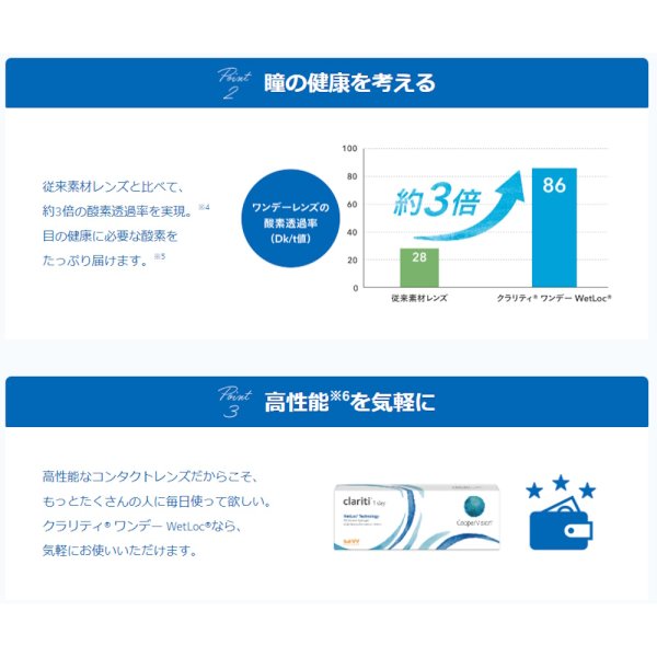 画像4: クーパービジョン クラリティ ワンデー ウェットロック テクノロジー 30枚入 1箱 ＜CooperVision Clariti WetLoc Technology 1day／1日使い捨てタイプ／近視用＞ (4)
