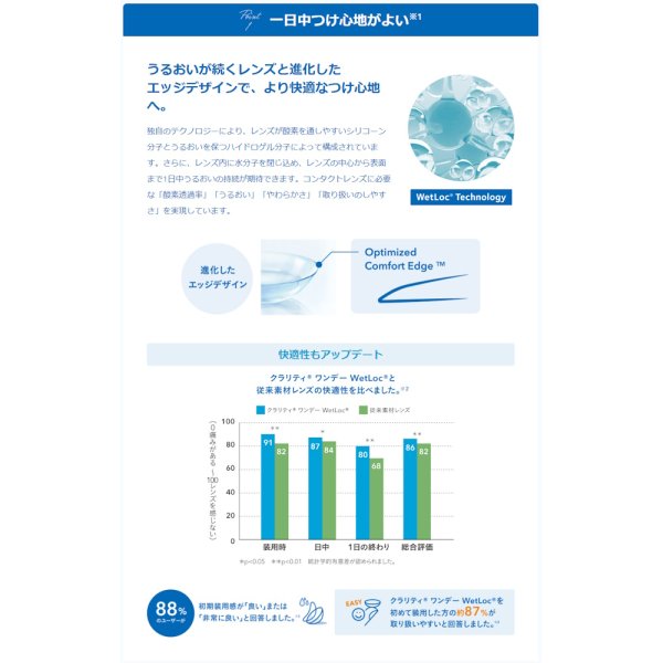 画像3: クーパービジョン クラリティ ワンデー ウェットロック テクノロジー 30枚入 1箱 ＜CooperVision Clariti WetLoc Technology 1day／1日使い捨てタイプ／近視用＞ (3)