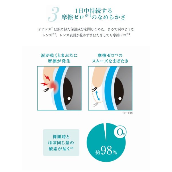 画像4: ジョンソン 2ウィーク アキュビュー オアシス マルチフォーカル 6枚入り 2箱セット(左右1箱ずつ)＜2week oasys multifocal／遠近両用／ジョンソン・エンド・ジョンソン＞ (4)