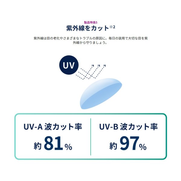 画像8: ジョンソン ワンデー アキュビュー モイスト マルチフォーカル 30枚入 1箱<遠近両用/加入度数+1.25、+1.75、+2.50/1day acuvue moist multifocal> (8)