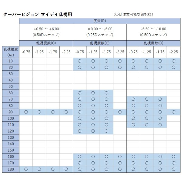 画像2: クーパービジョン マイデイ トーリック 30枚入 4箱セット(左右2箱ずつ) <CooperVision MyDay Toric/1日使い捨てタイプ/乱視用> (2)