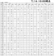 画像2: 【メーカー直送】送料無料　アイミーアスフェリック UV エア 1枚 (2)
