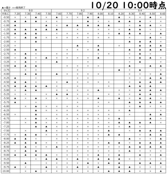 画像2: 【メーカー直送】送料無料　アイミーアスフェリック UV エア 2枚組 (2)