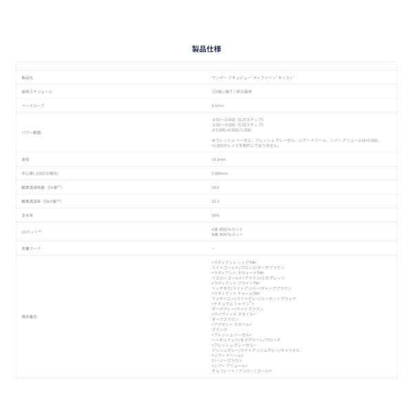 画像16: ジョンソン・エンド・ジョンソン ワンデーアキュビューディファインモイスト 10枚入り 2箱セット(期間限定パッケージ) (16)