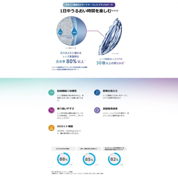 画像3: アルコン プレシジョン ワン 「近視・遠視用 90枚入 2箱」と「乱視用 30枚入 6箱」のミックスセット ＜片目だけ乱視／各180枚／6ヶ月分／組合せセット／ワンデーコンタクトレンズ／ALCON PRECISION1／Toric／Astigmatism＞ (3)
