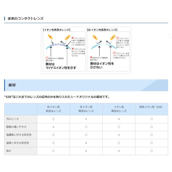 画像7: シード　ワンデーピュア うるおい プラス乱視用 32枚入り 12箱セット（左右6箱ずつ）＜SEED 1day Pure／Toric／トーリック／Astigmatism／乱視度数-2.25迄対応(180°のみ)／1日使い捨て＞ (7)