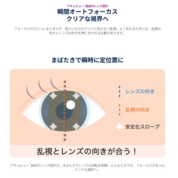 画像3: ジョンソン ワンデー アキュビュー オアシス 乱視用 30枚入 1箱 (3)