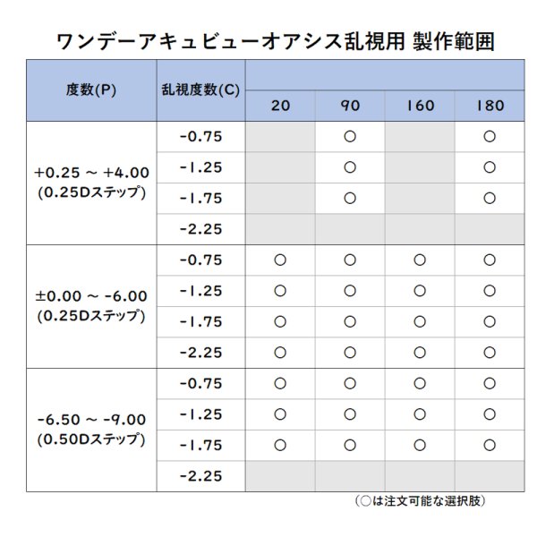 画像2: ジョンソン ワンデー アキュビュー オアシス 乱視用 30枚入 1箱 (2)