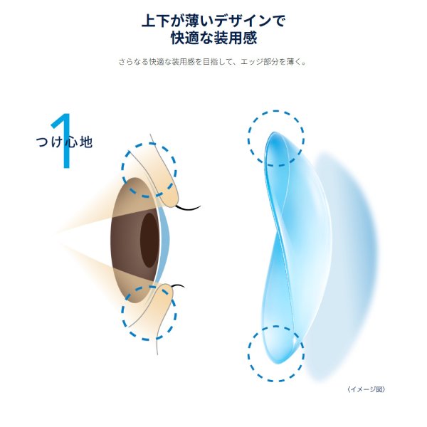 画像7: ジョンソン ワンデー アキュビュー オアシス 乱視用 30枚入 1箱 (7)