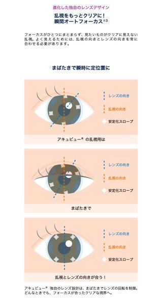 画像5: ワンデー アキュビュー オアシス MAX 乱視用 30枚入 3箱セット（同度数90枚分）＜ジョンソン・エンド・ジョンソン／乱視用／TORIC／オアシス マックス／1-DAY ACUVUE OASYS MAX for Astigmatism＞ (5)