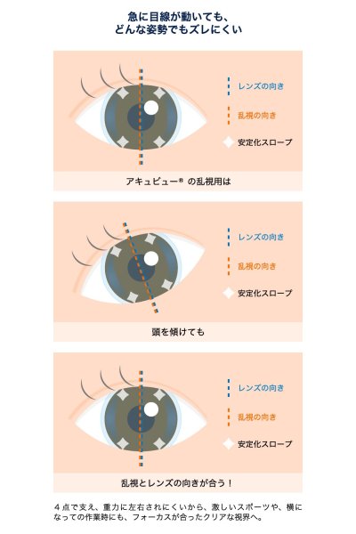 画像6: ワンデー アキュビュー オアシス MAX 乱視用 30枚入 3箱セット（同度数90枚分）＜ジョンソン・エンド・ジョンソン／乱視用／TORIC／オアシス マックス／1-DAY ACUVUE OASYS MAX for Astigmatism＞ (6)