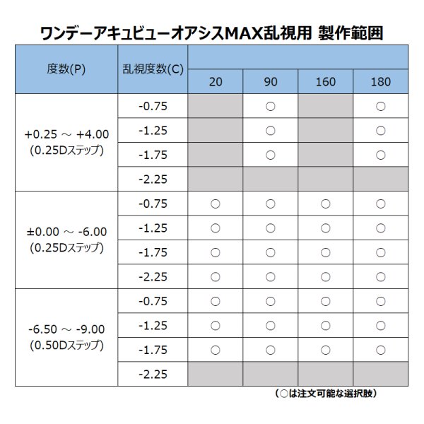 画像9: ワンデー アキュビュー オアシス MAX 乱視用 30枚入 3箱セット（同度数90枚分）＜ジョンソン・エンド・ジョンソン／乱視用／TORIC／オアシス マックス／1-DAY ACUVUE OASYS MAX for Astigmatism＞ (9)