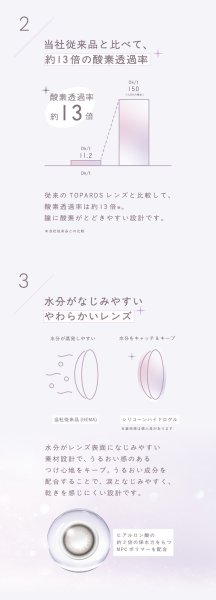画像14: トパーズ シリコーンハイドロゲル 10枚入り 1箱＜TOPARDS SILICONE HYDROGEL／指原莉乃プロデュース／ワンデーカラコン／シリコーンハイドロゲル／酸素透過率約13倍／1日使い捨て＞ (14)