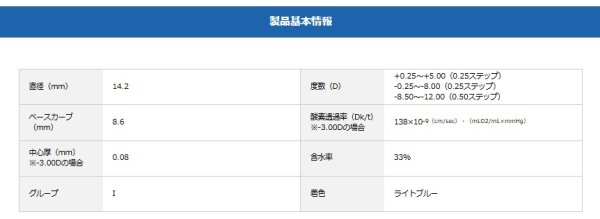 画像5: 日本アルコン エア オプティクス プラス ハイドラグライド 6枚入り 6箱セット＜2ウィークコンタクトレンズ／Alcon AirOptix plus HydraGlyde＞ (5)