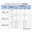 画像7: クーパービジョン クラリティ トーリック 30枚入 12箱セット ＜CooperVision Clariti Toric／1日使い捨てタイプ／乱視用＞ (7)