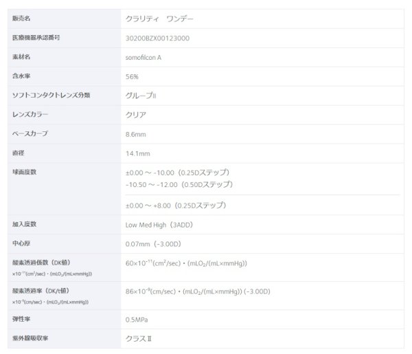 画像6: クーパービジョン クラリティマルチフォーカル 30枚入 1箱 ＜1日使い捨て／遠近両用／加入度数：Low(+1.25)・Med(+1.75)・High(+2.50)／CooperVision Clariti 1day multifocal／WetLoc  Technology＞ (6)