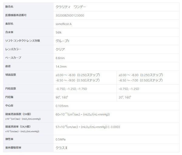 画像6: クーパービジョン クラリティ トーリック 30枚入 12箱セット ＜CooperVision Clariti Toric／1日使い捨てタイプ／乱視用＞ (6)