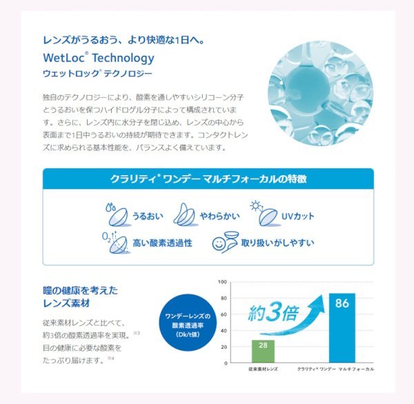 画像5: クーパービジョン クラリティマルチフォーカル 30枚入 1箱 ＜1日使い捨て／遠近両用／加入度数：Low(+1.25)・Med(+1.75)・High(+2.50)／CooperVision Clariti 1day multifocal／WetLoc  Technology＞ (5)