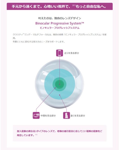 画像4: クーパービジョン クラリティマルチフォーカル 30枚入 1箱 ＜1日使い捨て／遠近両用／加入度数：Low(+1.25)・Med(+1.75)・High(+2.50)／CooperVision Clariti 1day multifocal／WetLoc  Technology＞ (4)