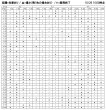 画像2: 【メーカー直送】送料無料　アイミーアスフェリック UV エア 1枚 (2)
