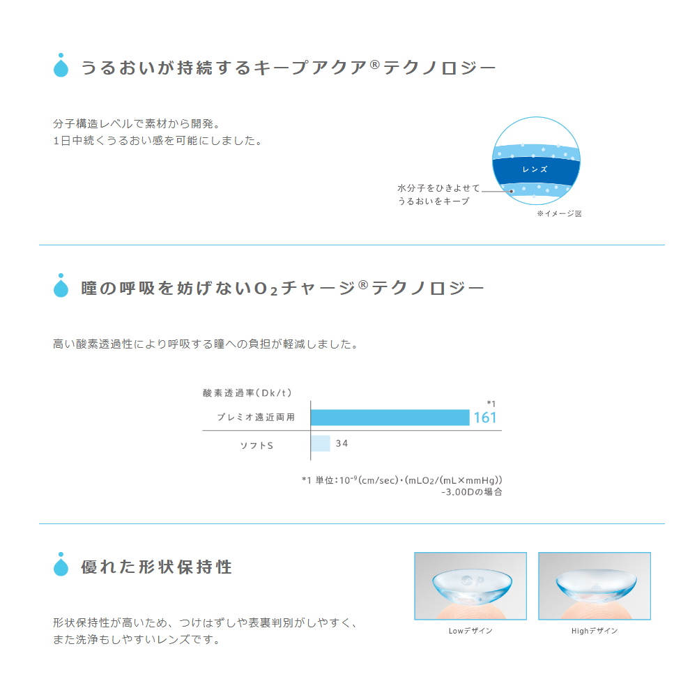 【送料無料】メニコン 2week　プレミオ　遠近両用　6枚入り　4箱セット